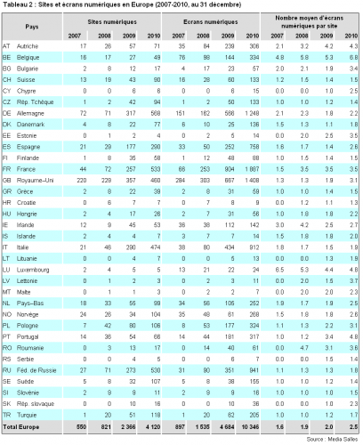 digital_cinema2011_table2_fr.png