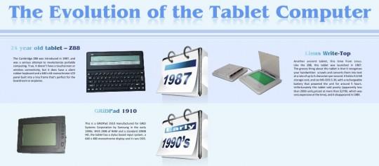 tablette 540x237 Lévolution des tablettes de 1987 à nos jours