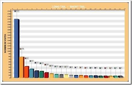 long tail short tail longue traine courte traine
