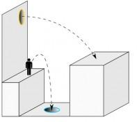 Schéma d'illustration de la conservation de l'allure dans le jeu vidéo Portal