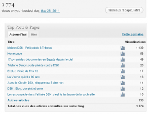 Le blog de Ramzi dans le top 3 des posts wordpress en français