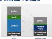 Symbian jusqu’en 2016