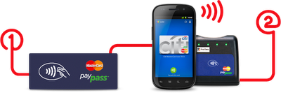Le paiement NFC par google enfin dévoilé