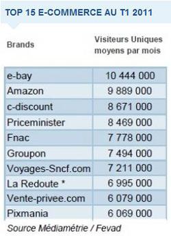 Réussir sur Internet