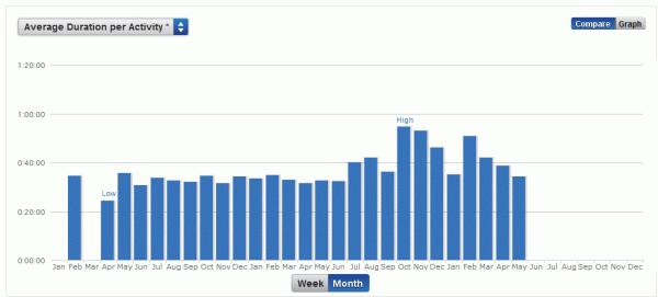 J’ai gagné au jeu des 1000 bornes!