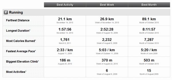 J’ai gagné au jeu des 1000 bornes!