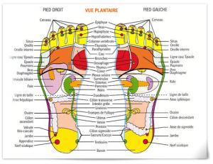 Tron : Démission et réflexologie plantaire