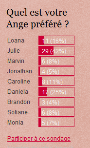 Les Anges de la télé - réalité : sondage : Quel est votre candidat préféré ?