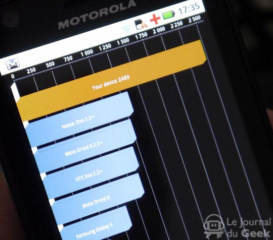 motorola atrix live 13 Test : Motorola Atrix