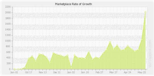 windows marketplace 540x265 Windows Marketplace : et de 20 000 !