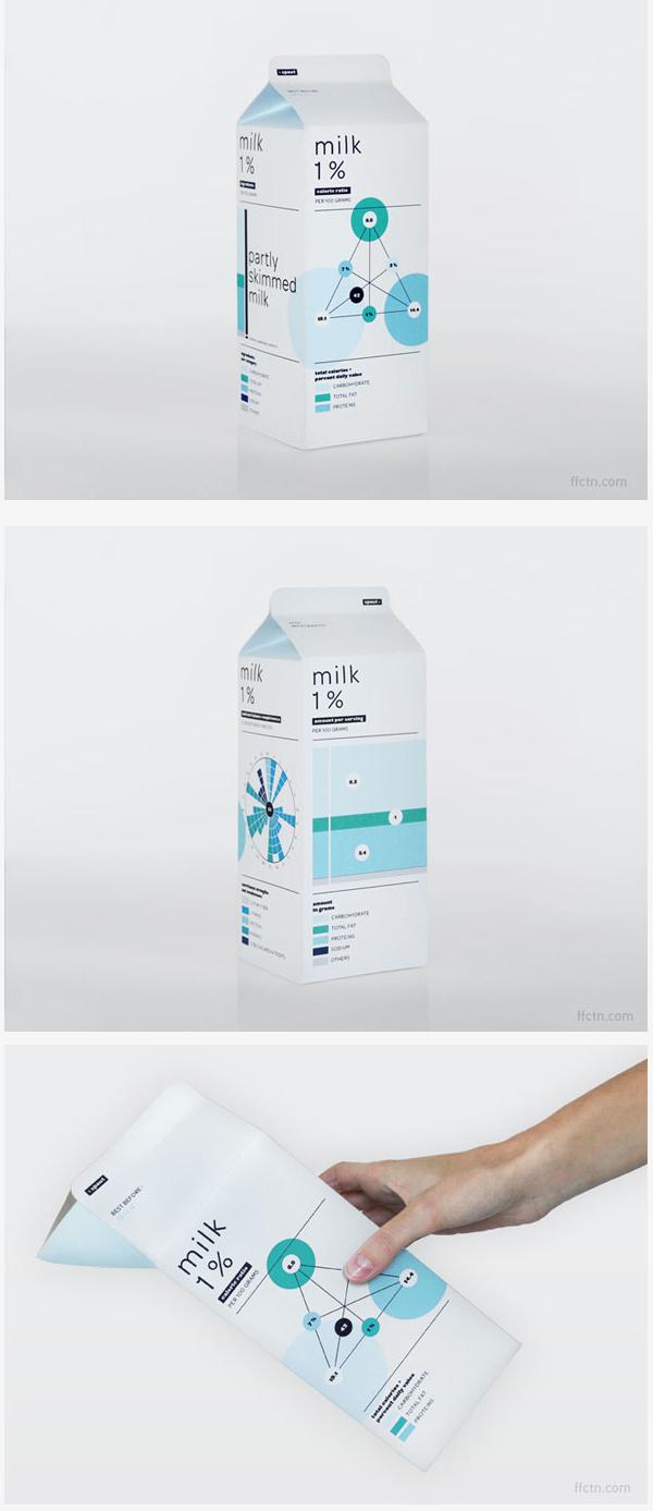 Milk Carton Infographic