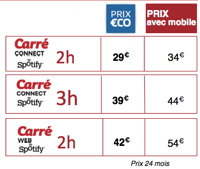 Capture d’écran 2011 06 01 à 09.29.201 Spotify intégré dans les nouveaux forfaits SFR !