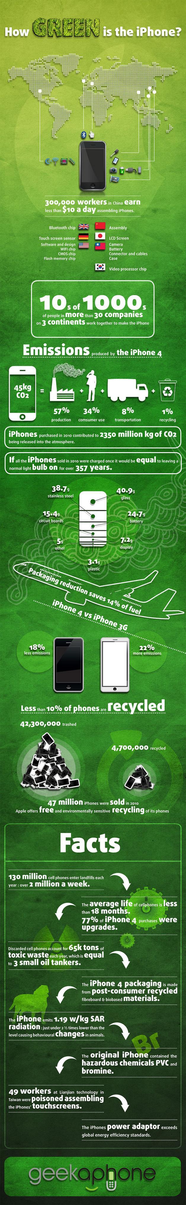Infographie : How green is the Iphone ?