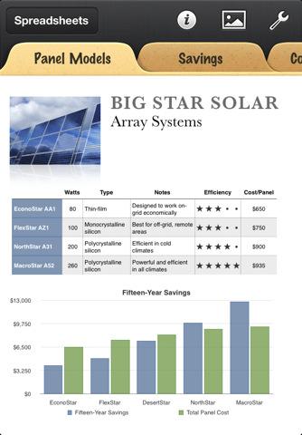 [iTunes] iWork Disponible sur iPhone et iPod Touch