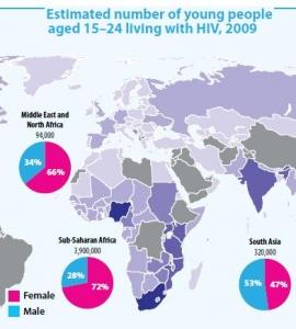 VIH: Un rapport de l’Unicef dénonce l’hécatombe chez les jeunes femmes – Unicef