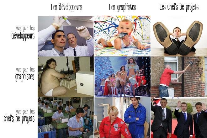 http://pictures.korben.info/2011/06/developpeurs-graphistes-chefs-projets4.jpg
