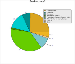 Dis moi ce que tu bois je te dirai ce que tu lis!