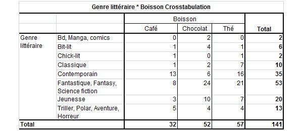 Dis moi ce que tu bois je te dirai ce que tu lis!