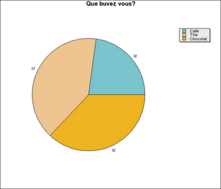 Dis moi ce que tu bois je te dirai ce que tu lis!