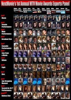 La saga twilight en bons pronostics pour les MMA 2011