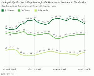 Primaires : sondages et libre arbitre