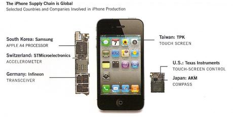 Le iPhone, un vrai produit global