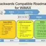 WiMAX-roadmap,H-I-252054-1