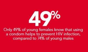 VIH: Les jeunes conduisent la révolution de la prévention – ONUSIDA