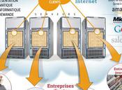 nouvelle révolution c’est iCloud