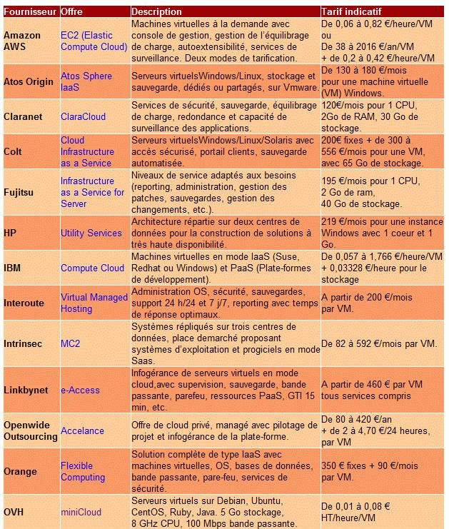Saint Cloud, brillez pour nous!