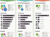 Toute réalité derrière check-ins