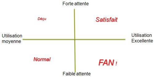 satisfaction clients