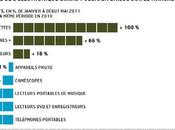 Français sont séduit tablettes smartphones