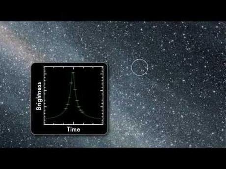 Des centaines de milliards d’exoplanètes errant dans la galaxie Image de prévisualisation YouTube