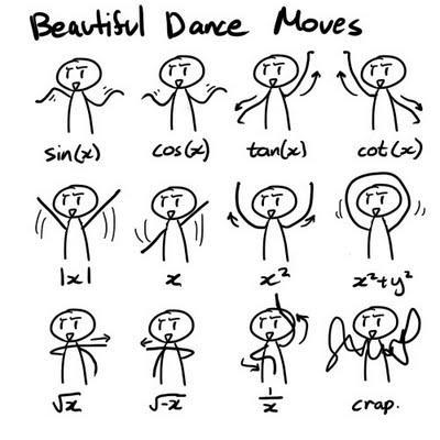 Danse et mathématiques .