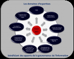 3org-Conseil-Domaines-dexpertise-bénéficiant-des-apports-de-GouvInfo.png