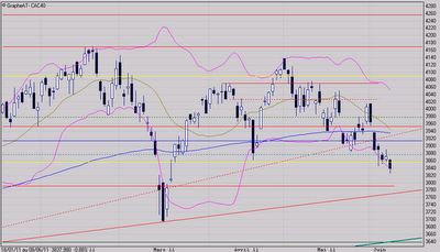 Il va falloir que ça cesse!