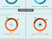 Infographie Twitter demande sociale