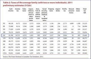 Les Québécois sont enfin libres