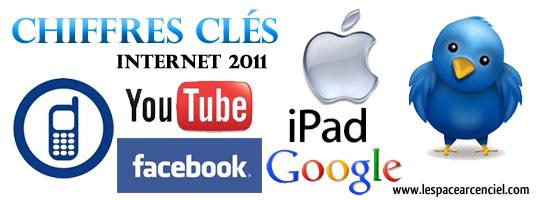 Chiffres Clés Internet 2011