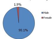 comics filles l’hécatombe Rebaunch
