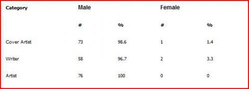 Des comics et des filles : l’hécatombe du Rebaunch