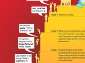 Infographie: phases d’adoption twitter