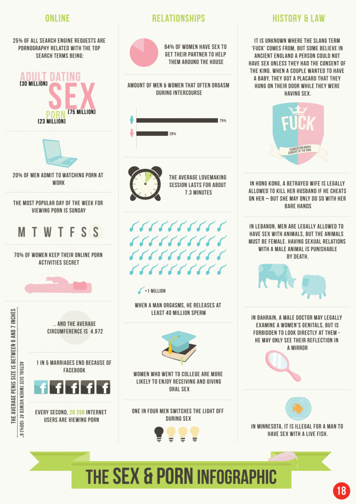 sexinfo