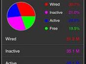 Application Core Monitor pour iPhone iPod Touch