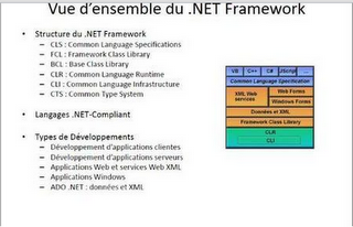 Vue d'ensemble de .Net Framwork
