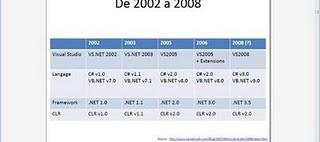 Historique du .Net Framwork