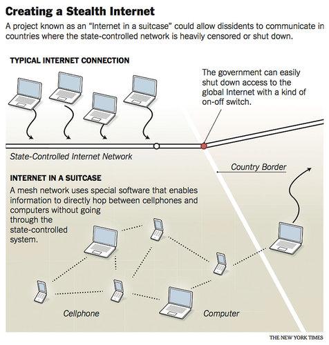 Un Internet « Fantôme » et des réseaux de téléphonie mobile « portables » pour éviter les censures dans les pays en crise