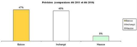 Indicateur économique hiver 2010-11: Crans-Montana fait la grimace Indicateur économique hiver 2010-11: Crans-Montana fait la grimace