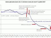grand mensonge autoroutes!